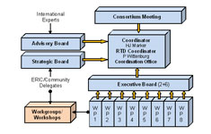 Organisation structure - click to enlarge